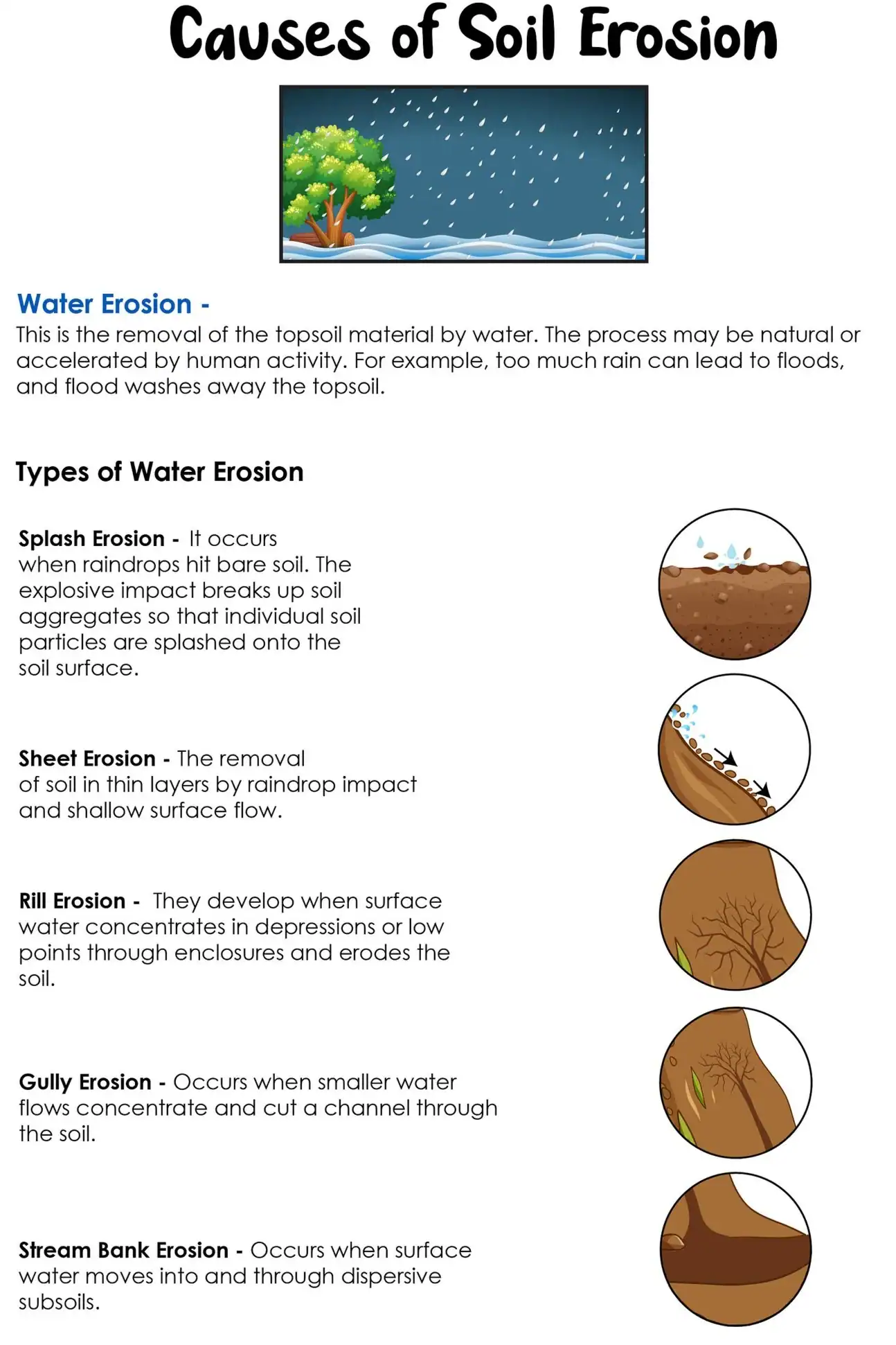 Erosion Types